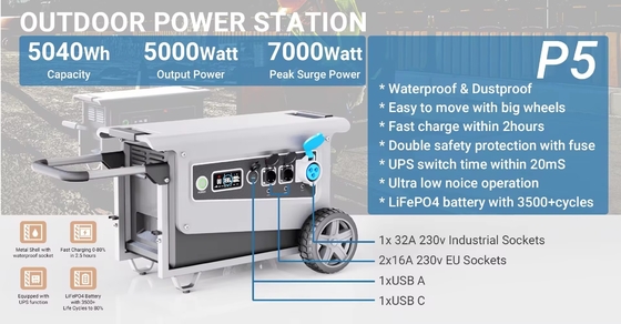 W5 4000W 5000W 5040Wh φορητό ηλιακό σταθμό με τύπο C και Ιαπωνία Renesas BMS